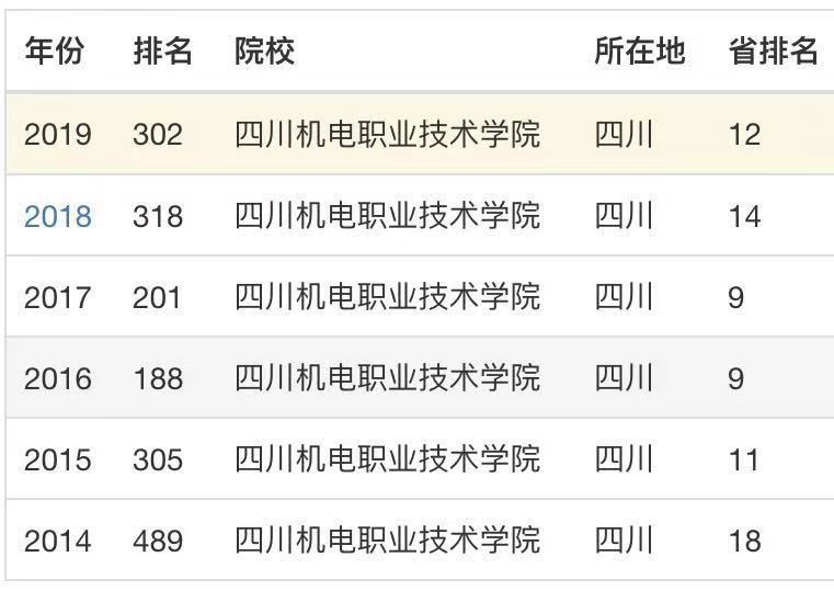 四川机电职业技术学院师资力量怎样?排名第几?特色专业宿舍环境 四川机电职业技术学院师资力量怎样?排名第几?特色专业宿舍环境