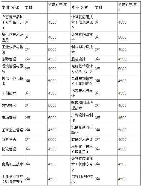 包头轻工职业技术学院是大专吗?排名第几?最好的专业?学费贵吗 包头轻工职业技术学院是大专吗?排名第几?最好的专业?学费贵吗