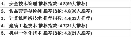 重庆安全技术职业学院是公办的吗?排名第几?特色专业以及就业前景 重庆安全技术职业学院是公办的吗?排名第几?特色专业以及就业前景