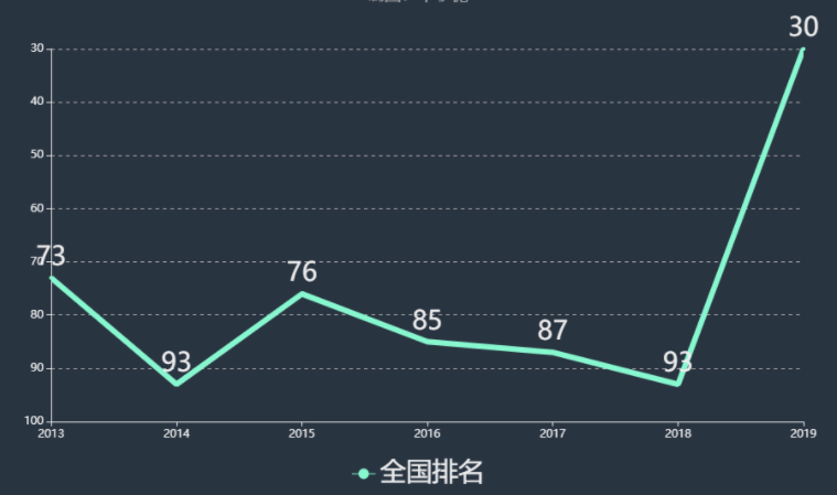 大连科技学院怎么样全国排名多少?属于几本?学费多少 大连科技学院怎么样全国排名多少?属于几本?学费多少