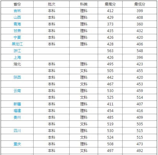 湖北医药学院药护学院是几本口碑好不好?排名第几?一年学费多少 湖北医药学院药护学院是几本口碑好不好?排名第几?一年学费多少