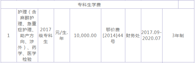 湖北医药学院药护学院是几本口碑好不好?排名第几?一年学费多少 湖北医药学院药护学院是几本口碑好不好?排名第几?一年学费多少