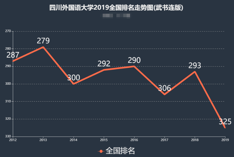 四川外国语学院怎么样地址在哪?是几本排名全国第几?学费多少? 四川外国语学院怎么样地址在哪?是几本排名全国第几?学费多少?