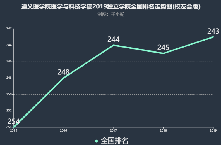 遵义医学院医学与科技学院怎么样学费多少?排名全国第几?宿舍条 遵义医学院医学与科技学院怎么样学费多少?排名全国第几?宿舍条