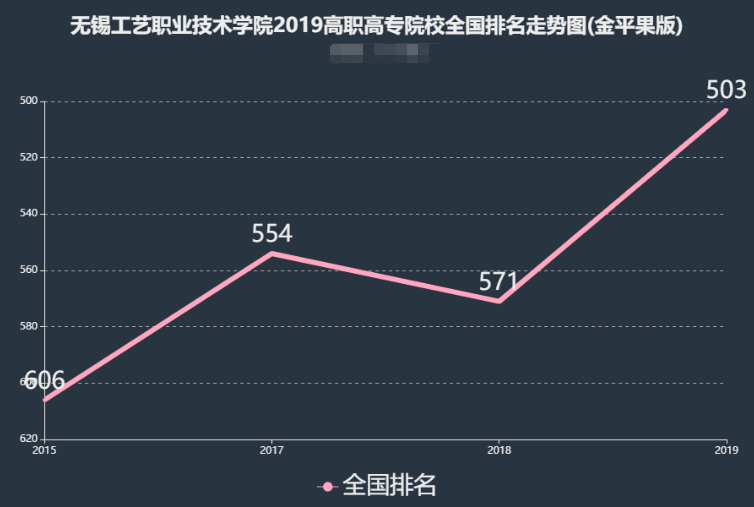 无锡工艺职业技术学院排名全国第几?学费一年多少?宿舍条件如何 无锡工艺职业技术学院排名全国第几?学费一年多少?宿舍条件如何