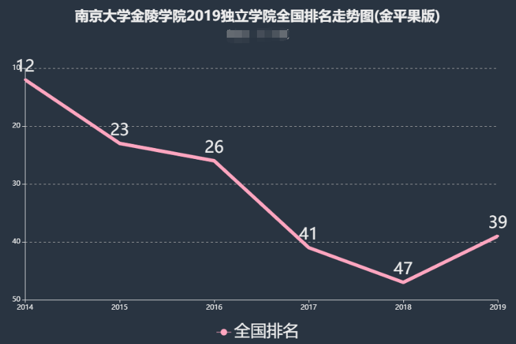 南京金陵学院怎么样是几本?学费一年多少?排名全国第几地址在哪 南京金陵学院怎么样是几本?学费一年多少?排名全国第几地址在哪