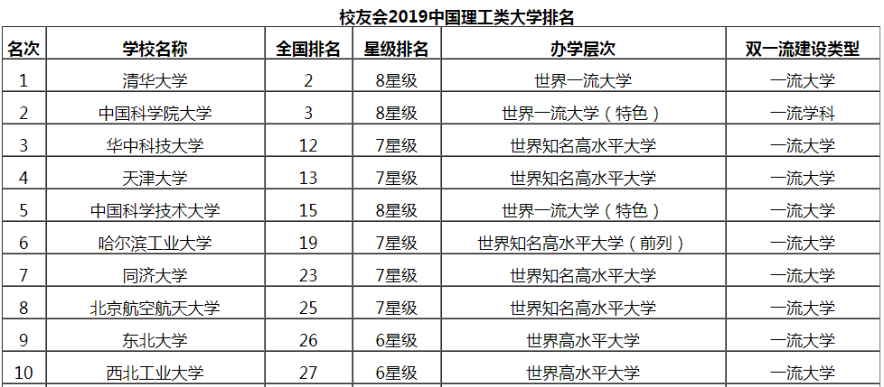 电子信息类专业大学排名如何?电子信息类这七个专业怎么样 电子信息类专业大学排名如何?电子信息类这七个专业怎么样