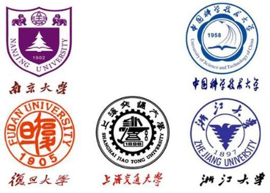 华东五校和c9哪个牛一些?华东五校哪所大学最好最差的是哪个揭秘 华东五校和c9哪个牛一些?华东五校哪所大学最好最差的是哪个揭秘
