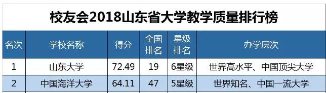 海大指的是哪所大学?海大是双一流大学吗?海大和山大哪个好 海大指的是哪所大学?海大是双一流大学吗?海大和山大哪个好