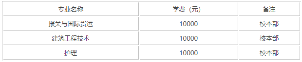 上海思博职业技术学院实力如何?排名第几?是公办的吗?学费多少 上海思博职业技术学院实力如何?排名第几?是公办的吗?学费多少