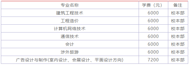 福建信息职业技术学院怎么样?排名第几?学费多少?宿舍环境如何 福建信息职业技术学院怎么样?排名第几?学费多少?宿舍环境如何