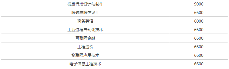 湖州职业技术学院教学质量怎样?排名第几?优势专业及学费多少? 湖州职业技术学院教学质量怎样?排名第几?优势专业及学费多少?