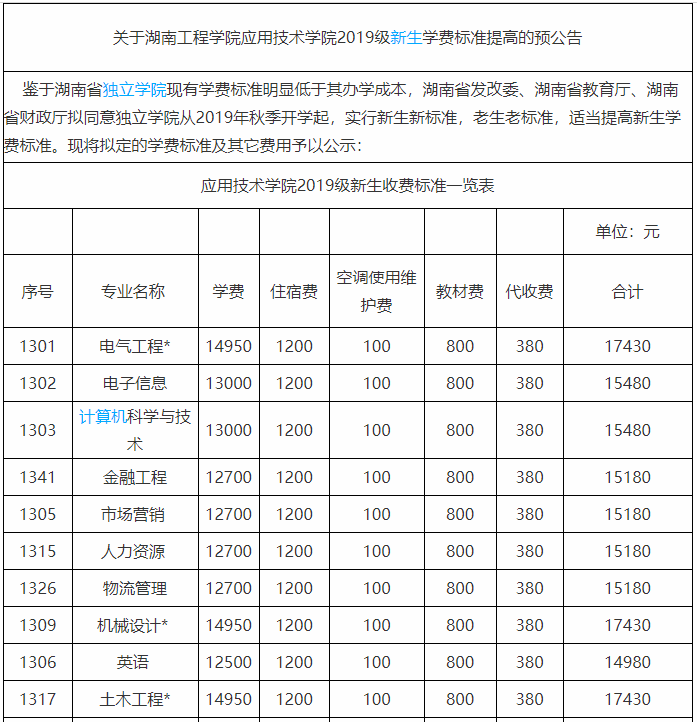 湖南工程学院应用技术学院是几本?怎么样?排名第几?学费多少? 湖南工程学院应用技术学院是几本?怎么样?排名第几?学费多少?