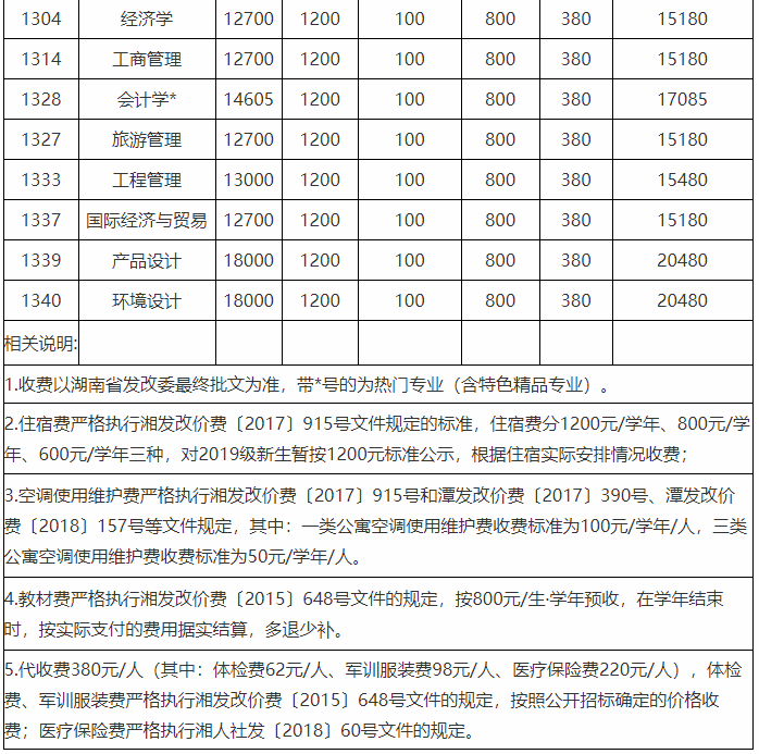 湖南工程学院应用技术学院是几本?怎么样?排名第几?学费多少? 湖南工程学院应用技术学院是几本?怎么样?排名第几?学费多少?