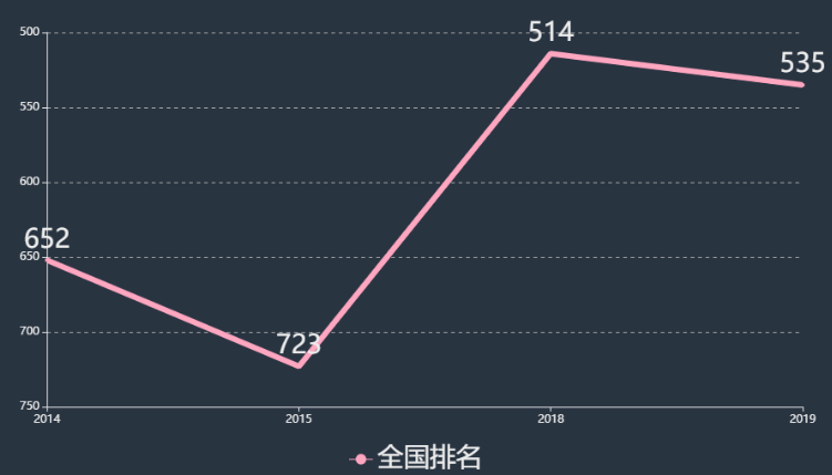 河南艺术职业学院怎么样是本科吗?排名第几?优势专业及具体地址 河南艺术职业学院怎么样是本科吗?排名第几?优势专业及具体地址