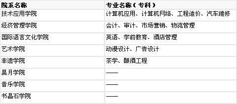 北京科技职业学院怎么样排名多少?有什么专业?就业吗?收费标准 北京科技职业学院怎么样排名多少?有什么专业?就业吗?收费标准
