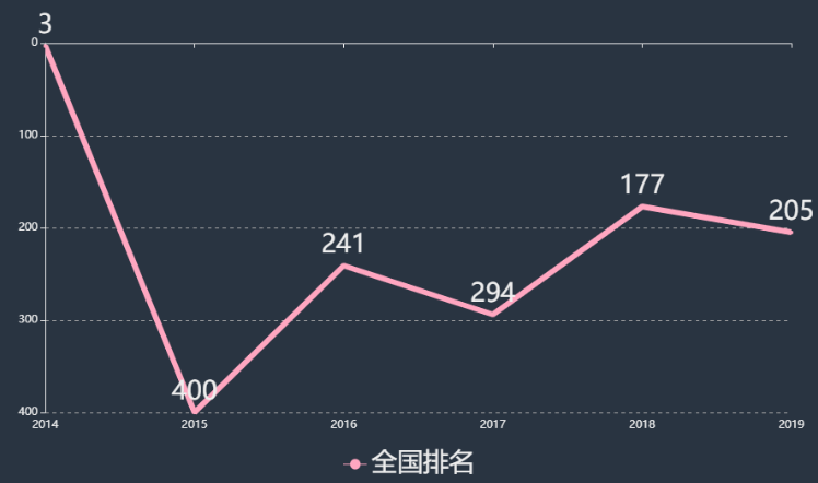 北京科技职业学院怎么样排名多少?有什么专业?就业吗?收费标准 北京科技职业学院怎么样排名多少?有什么专业?就业吗?收费标准