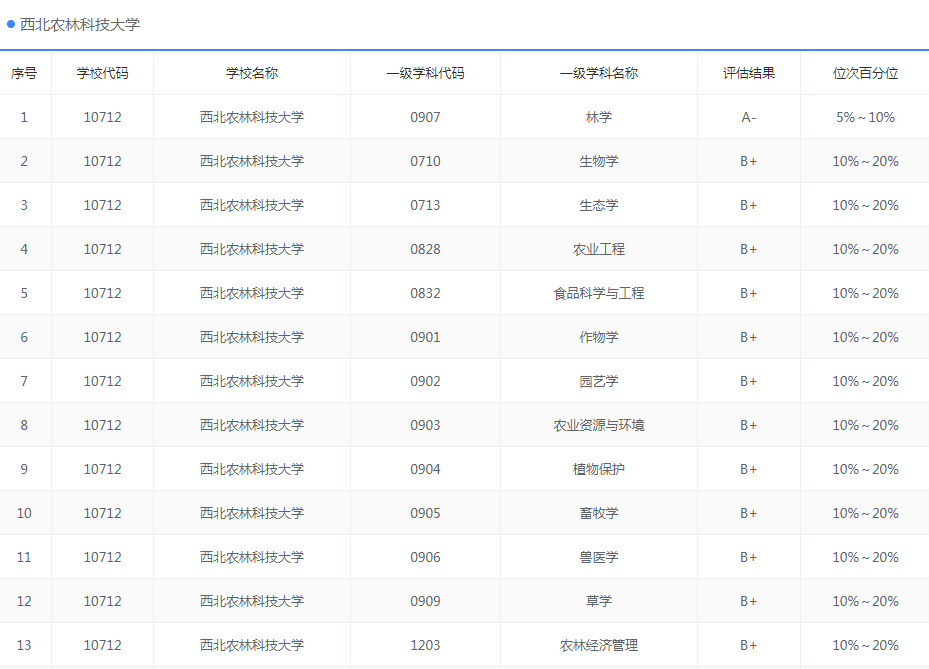 这5所211院校容易上岸 23考研er一定要知道! 图片