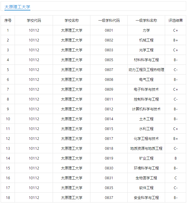 这5所211院校容易上岸 23考研er一定要知道! 图片