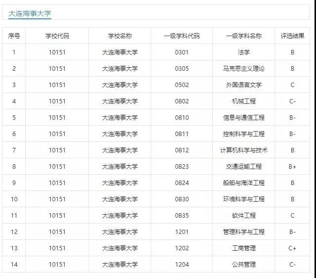 这5所211院校容易上岸 23考研er一定要知道! 图片