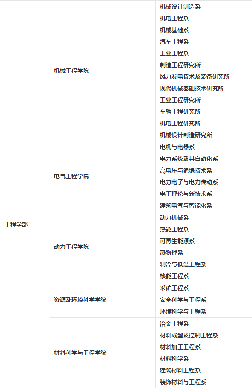 2023考研34所院校解析之:重庆大学 图片