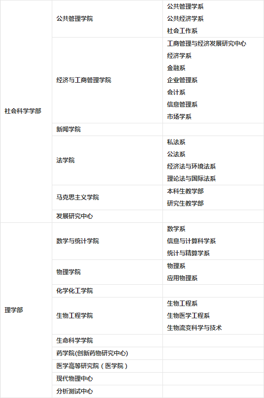 2023考研34所院校解析之:重庆大学 图片