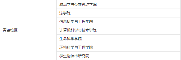 2023考研34所院校解析之:山东大学 图片