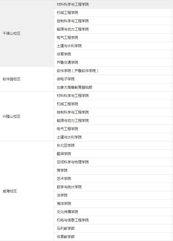 2023考研34所院校解析之:山东大学 图片