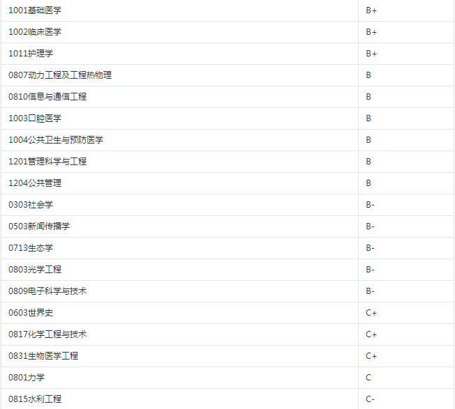2023考研34所院校解析之:山东大学 图片
