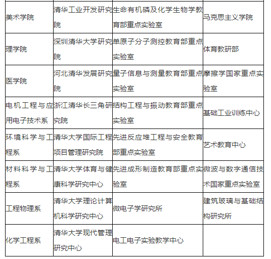 2023考研34所院校解析之:清华大学 图片