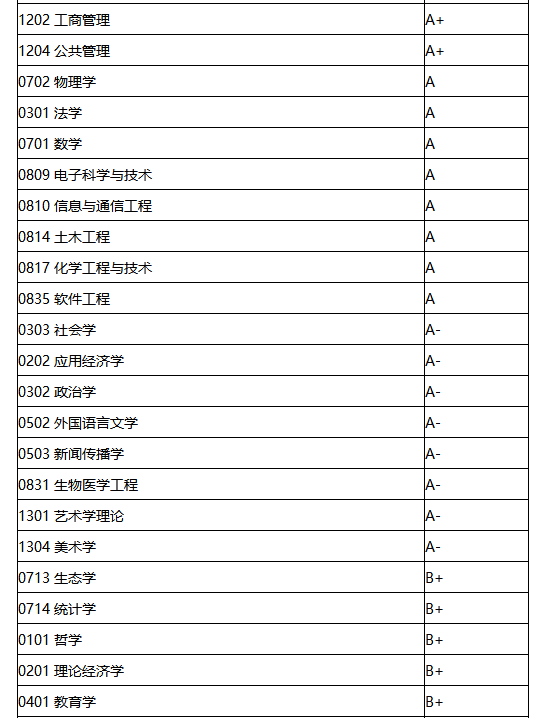 2023考研34所院校解析之:清华大学 图片