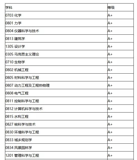 2023考研34所院校解析之:清华大学 图片