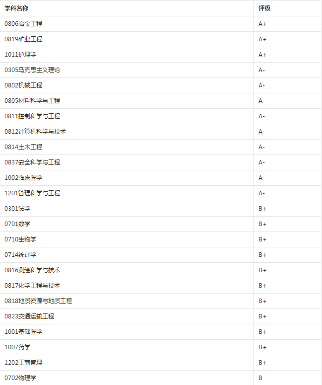 2023考研34所院校解析之:中南大学 图片