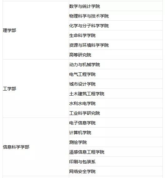 2023考研34所院校解析之:武汉大学 图片