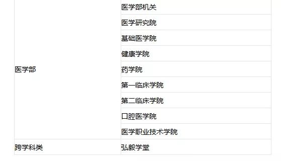 2023考研34所院校解析之:武汉大学 图片