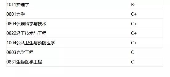 2023考研34所院校解析之:武汉大学 图片