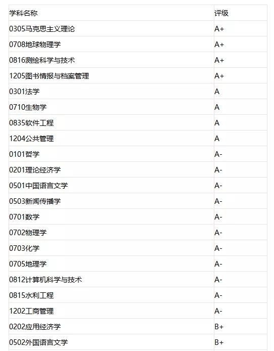 2023考研34所院校解析之:武汉大学 图片