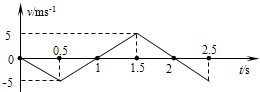 一质点静止在坐标0处,从t=0起开始出发,沿x轴运动,其v-t图象如图所示.则在2.5s内A.t=0.5s时离原点最远B.t=1s时离原点最远C.t=1 魔方格