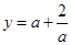 已知函数f(x)=,若a <b,且f(a)=f(b),则a+2b的取值范围是________ . 已知函数f(x)=,若a <b,且f(a)=f(b),则a+2b的取值范围是________ .