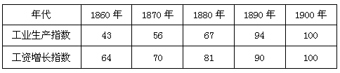 材料一 1803年,最富裕的1.4%的家庭取得国民总收入的15.7%,到1867年,0.07%的家庭就取得1 材料一 1803年,最富裕的1.4%的家庭取得国民总收入的15.7%,到1867年,0.07%的家庭就取得1