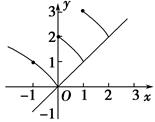已知函数f(x)=f(x)=x的根从小到大构成数列{an},则a2 012=________. 已知函数f(x)=f(x)=x的根从小到大构成数列{an},则a2 012=________.