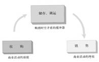 11月11号,被很多年轻人称为“光棍节”。小米手机官方网站的第六轮开放购买于11月11日中午12点开始。截止到11月25日,小米手机单月销售85万台。网上购物, 11月11号,被很多年轻人称为“光棍节”。小米手机官方网站的第六轮开放购买于11月11日中午12点开始。截止到11月25日,小米手机单月销售85万台。网上购物,