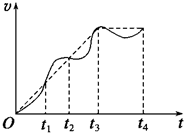 某人骑自行车在平直道路上行进,图中的实线记录了自行车开始一段时间内的v-t图象.某同学为了简化计算,用虚线作近似处理,下列说法正确的是A.在t1时刻,虚 魔方格