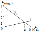 甲和乙两物体在同一直线上运动,它们在0~0.4s内的v-t图象如图所示.若两物体均只受到彼此的相互作用,则甲、乙的质量之比和图中时刻t1分别为A.1:3 魔方格