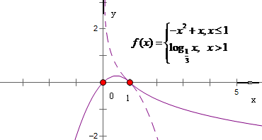 已知函数,,若对任意的,都有成立,则实数的取值范围为 . 已知函数,,若对任意的,都有成立,则实数的取值范围为 .