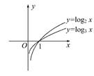 已知实数a,b满足等式2a=3b,下列五个关系式:①0<b<a;②a<b<0;③0<a<b;④b<a<0;⑤a= 已知实数a,b满足等式2a=3b,下列五个关系式:①0<b<a;②a<b<0;③0<a<b;④b<a<0;⑤a=