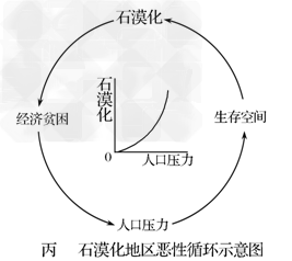 喀斯特与黄土、沙漠、寒漠并列为我国的四大生态环境脆弱区。由于喀斯特环境本身的脆弱性和人类活动的影响,使得喀斯特环境日益恶化,而石漠化景观是其最直接的 喀斯特与黄土、沙漠、寒漠并列为我国的四大生态环境脆弱区。由于喀斯特环境本身的脆弱性和人类活动的影响,使得喀斯特环境日益恶化,而石漠化景观是其最直接的