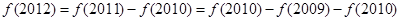 定义在R上的函数f(x)满足f(x)= ,则f的值为( )A.-1B.0C.1D.2 定义在R上的函数f(x)满足f(x)= ,则f的值为( )A.-1B.0C.1D.2