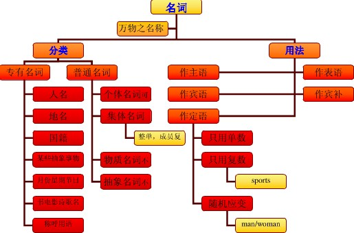 用所给单词的正确形式填空。 1.Mary promised to help the ________ students to the bes 用所给单词的正确形式填空。 1.Mary promised to help the ________ students to the bes