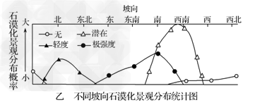 喀斯特与黄土、沙漠、寒漠并列为我国的四大生态环境脆弱区。由于喀斯特环境本身的脆弱性和人类活动的影响,使得喀斯特环境日益恶化,而石漠化景观是其最直接的 喀斯特与黄土、沙漠、寒漠并列为我国的四大生态环境脆弱区。由于喀斯特环境本身的脆弱性和人类活动的影响,使得喀斯特环境日益恶化,而石漠化景观是其最直接的